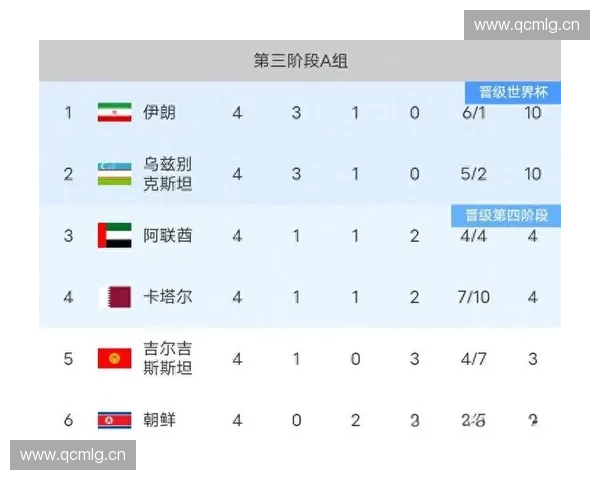 世界杯2026亚洲区预选赛完整赛程安排与关键对决时间表